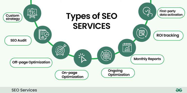 SEO Services Spain
