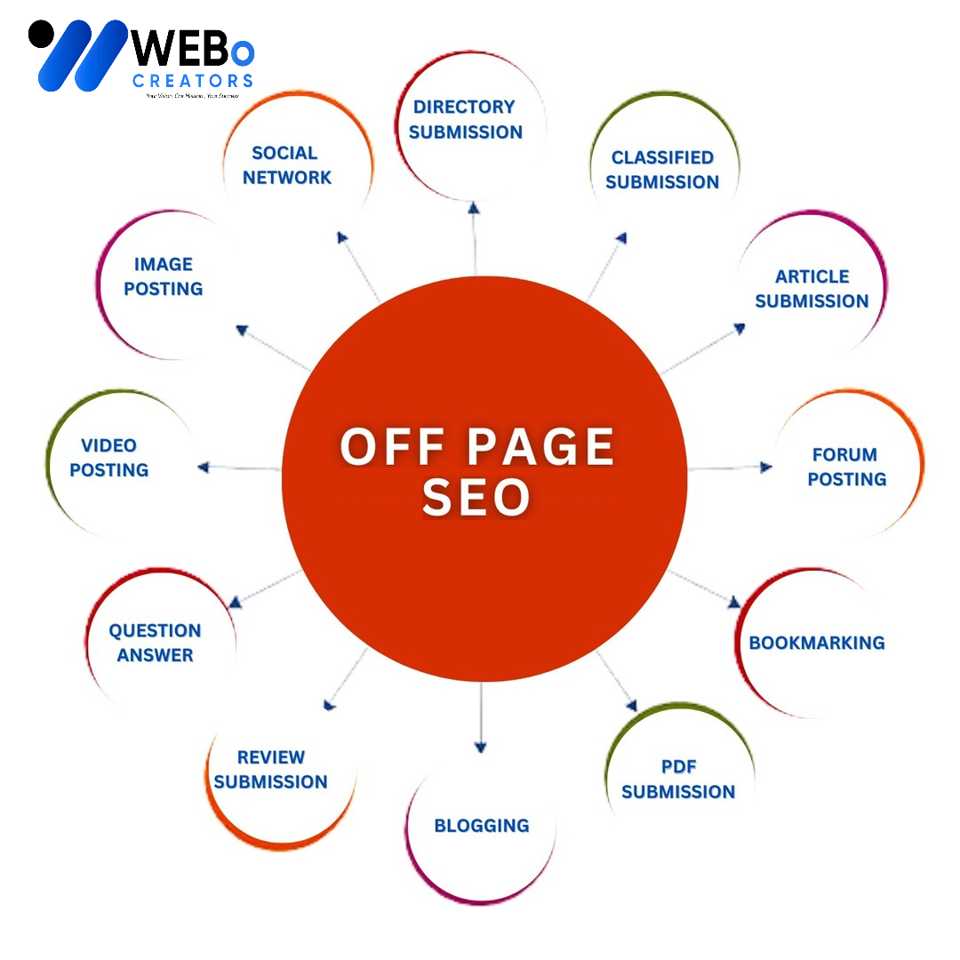 Off Page SEO Spain Backlink Services Google Ranking Optimization