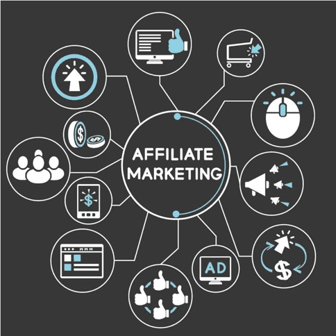Affiliate Marketing Management Agency in Spain - Simple & Complete Guide for 2026