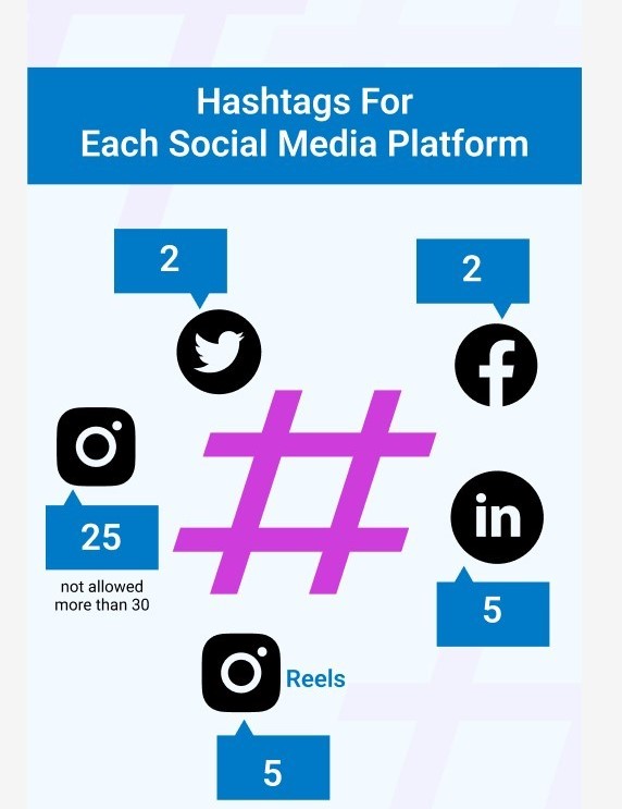 Professional Content & Hashtag Optimization Services in Spain