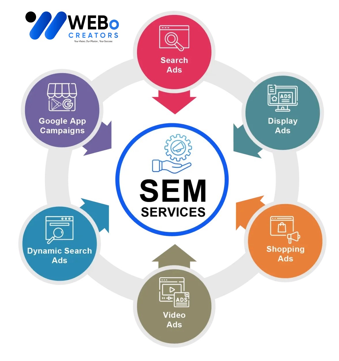 SEM services in Spain 2026 | Google Ads expert marketing