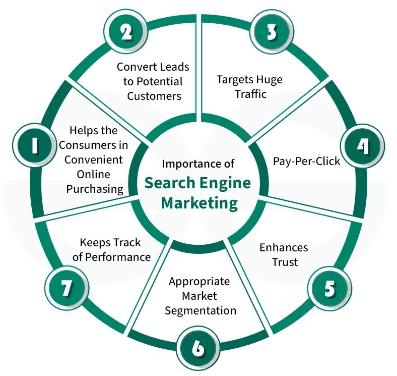 SEM services in Spain 2026 | Google Ads marketing Spain SEO advertising