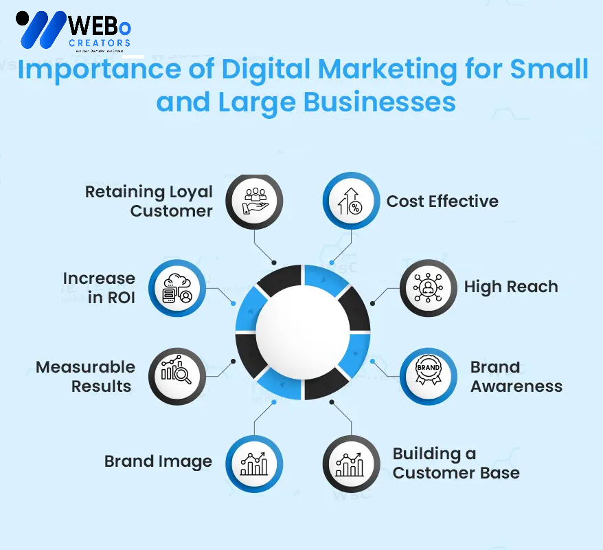 Small Business Digital Marketing Agency in Spain: Mastering the Art of Online Visibility