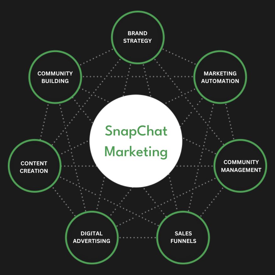 Snapchat Ads Services in Spain | Advertise Your Business on Snapchat